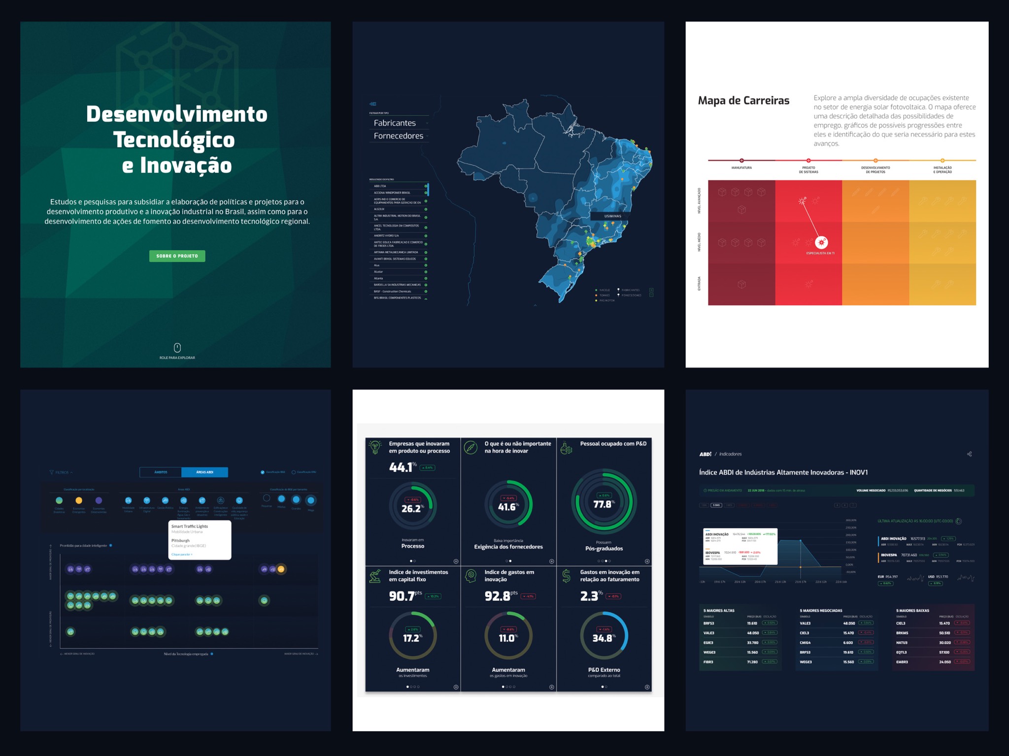ABDI Data Visualizations