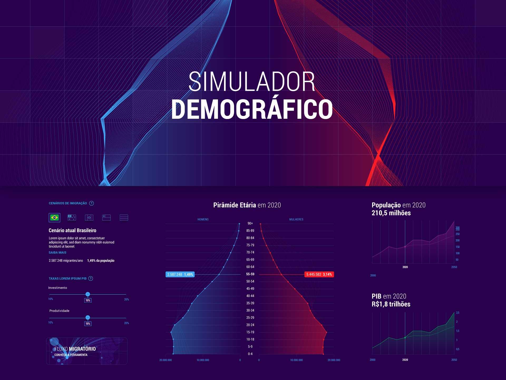Demographic Simulator