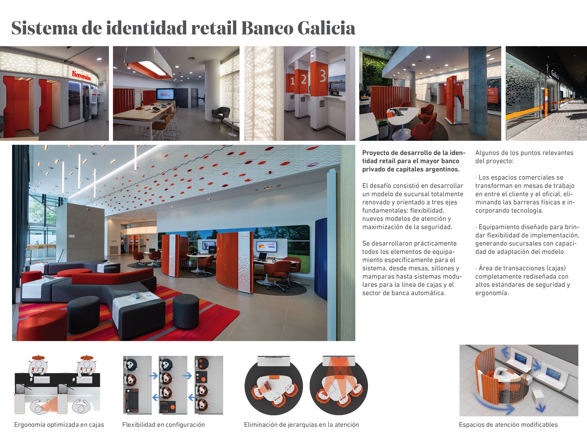 Identidad Retail Banco Galicia 