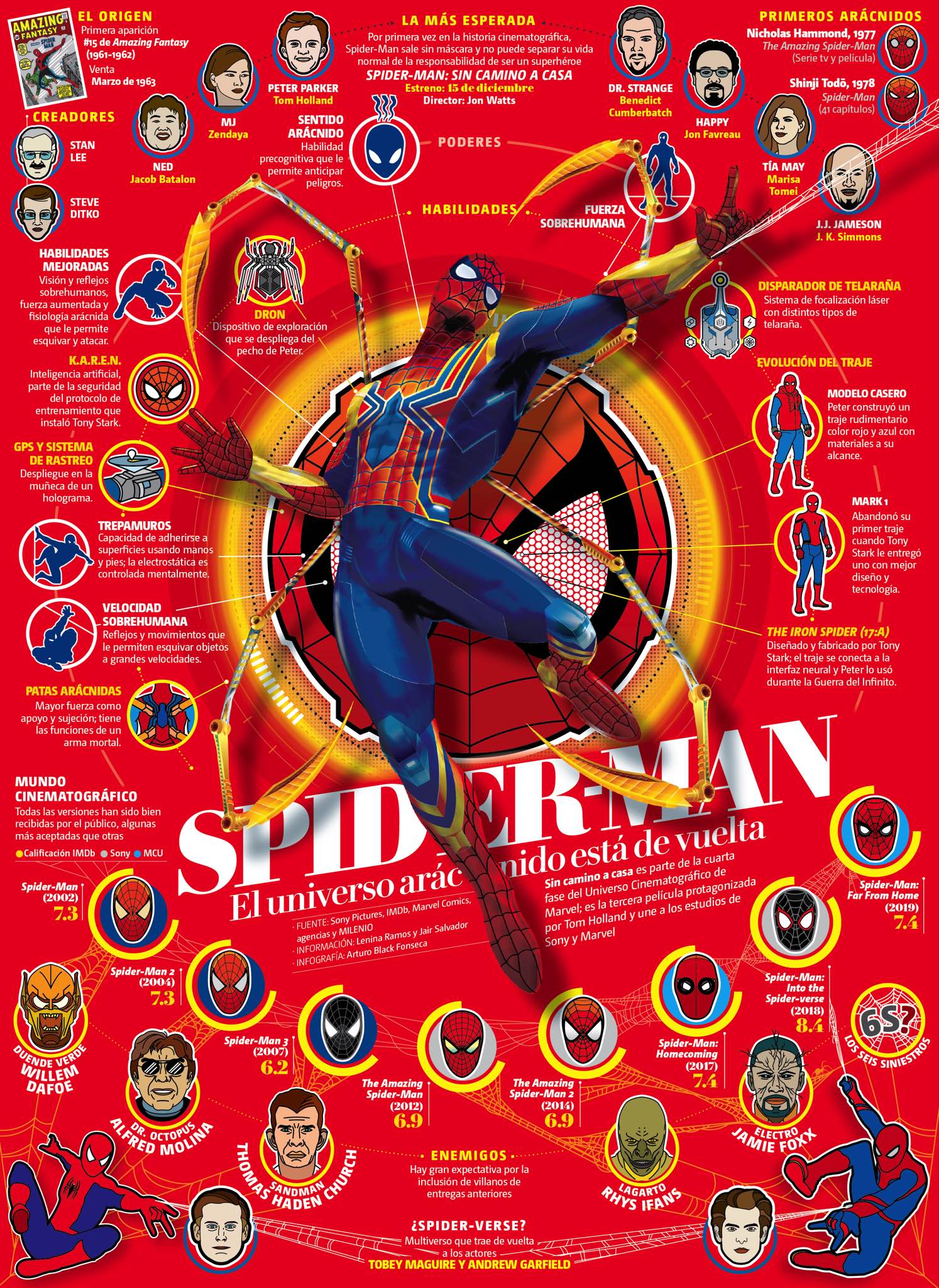 Spiderman: El universo arácnido está de vuelta